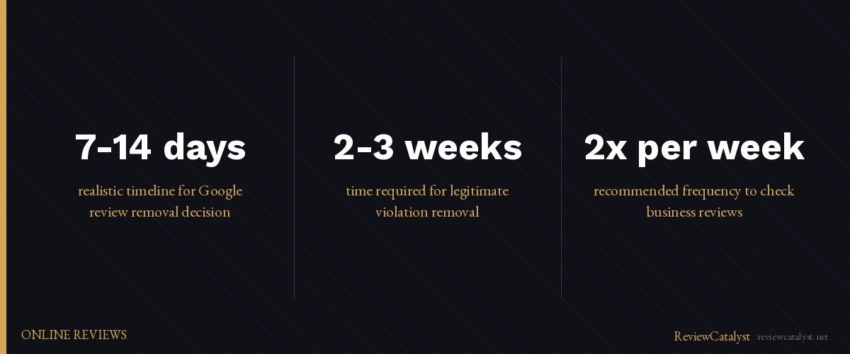 Key stats: How to Dispute and Remove a Google Review That Violates Guidelines