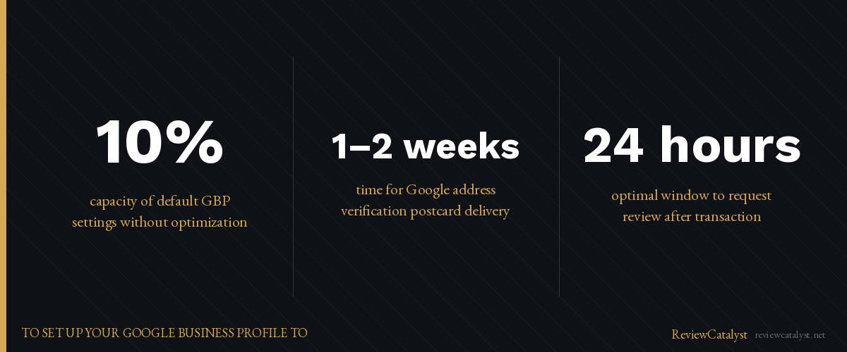 Key stats: How to Set Up Your Google Business Profile to Get More Reviews