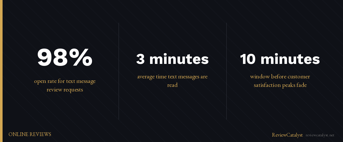 Key stats: Why Your Customers Aren't Leaving Reviews (and How to Fix It)